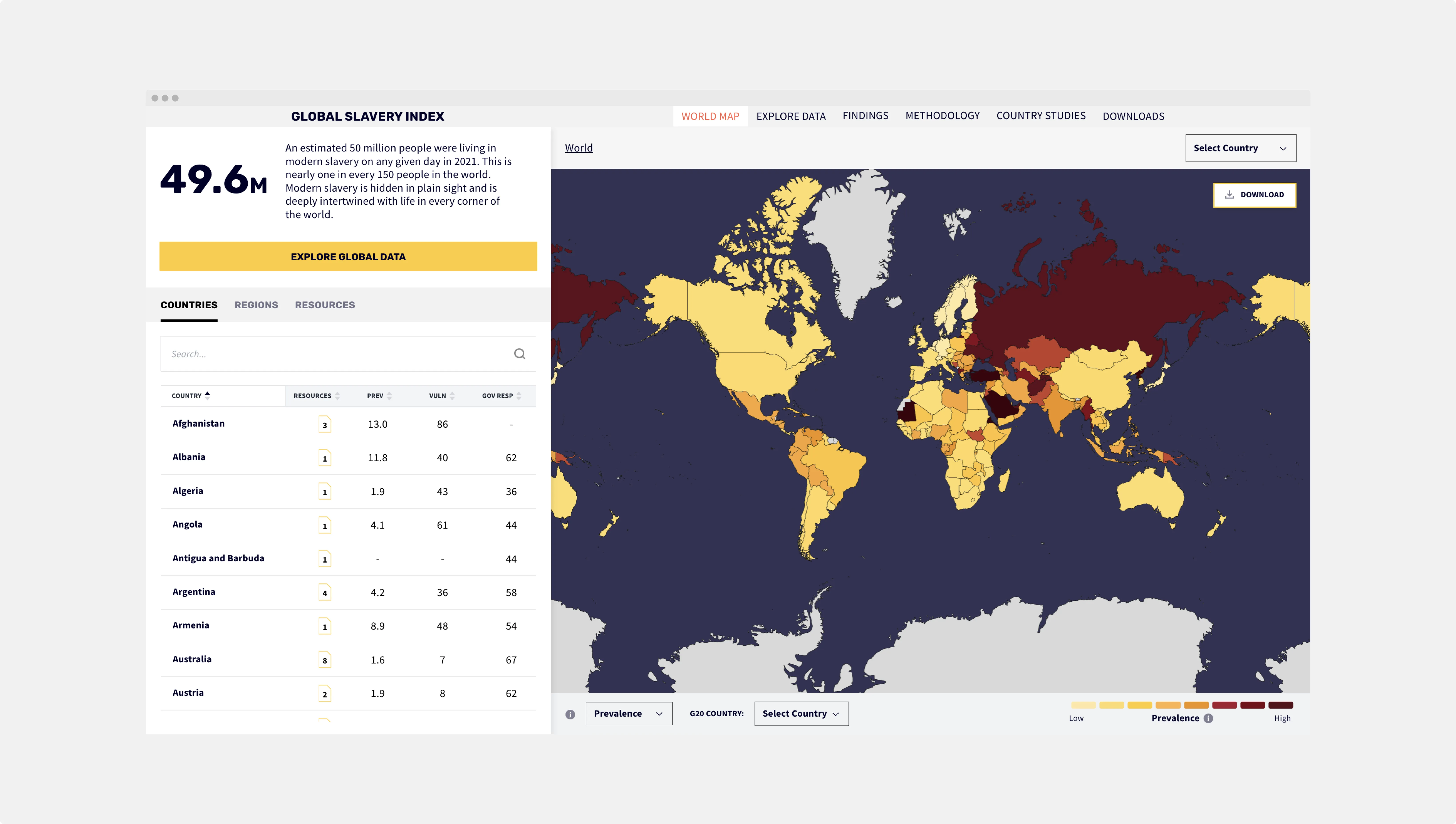 Global Slavery Index